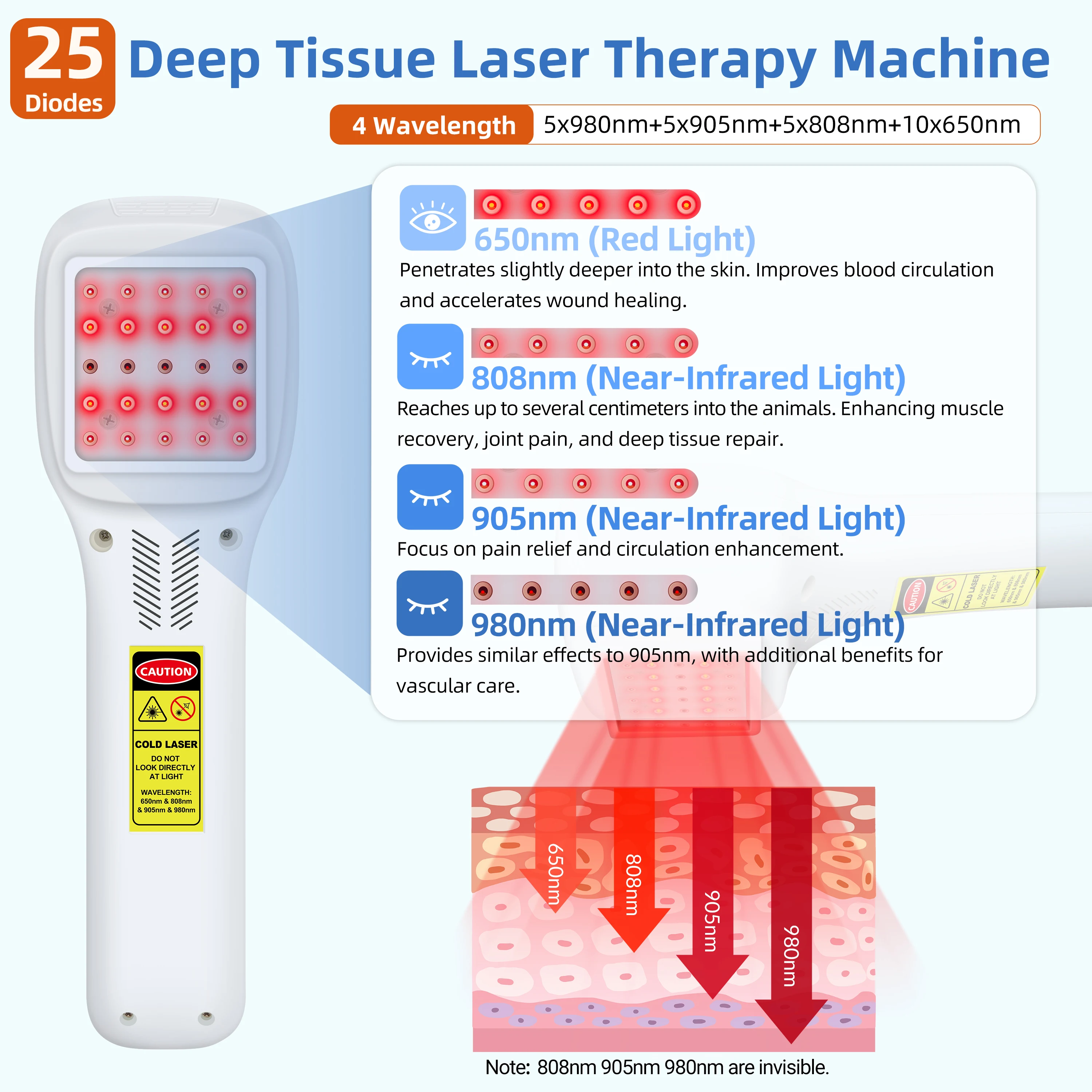 ZJZK Smart Touch Screen Cold Laser Therapy Device Four Wavelengths Diabetic Neuropathy Pain Relief Portable Home Physiotherapy
ZJZK Smart Touch Screen Cold Laser Therapy Device Four Wavelengths Diabetic Neuropathy Pain Relief Portable Home Physiotherapy