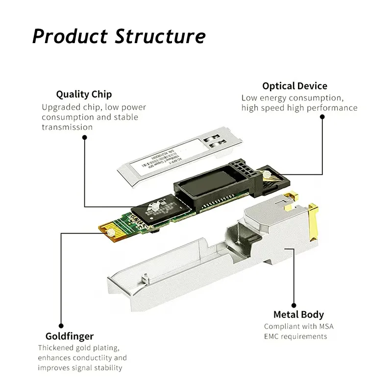 10G RJ45 Copper SFP+ Transceiver Module 30M/80M RJ45 Port 10GBase-T Compatible with Cisco/Mikrotik Ethernet Optical Fiber Switch
10G RJ45 Copper SFP+ Transceiver Module 30M/80M RJ45 Port 10GBase-T Compatible with Cisco/Mikrotik Ethernet Optical Fiber Switch
