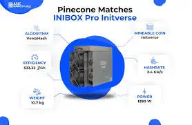 SH | Promo Sales Pinecone Matches INIBOX PRO 2.4Gh/s VersaHash ASIC Miner InitVerse INI Crypto Mining Rig 1280W
SH | Promo Sales Pinecone Matches INIBOX PRO 2.4Gh/s VersaHash ASIC Miner InitVerse INI Crypto Mining Rig 1280W