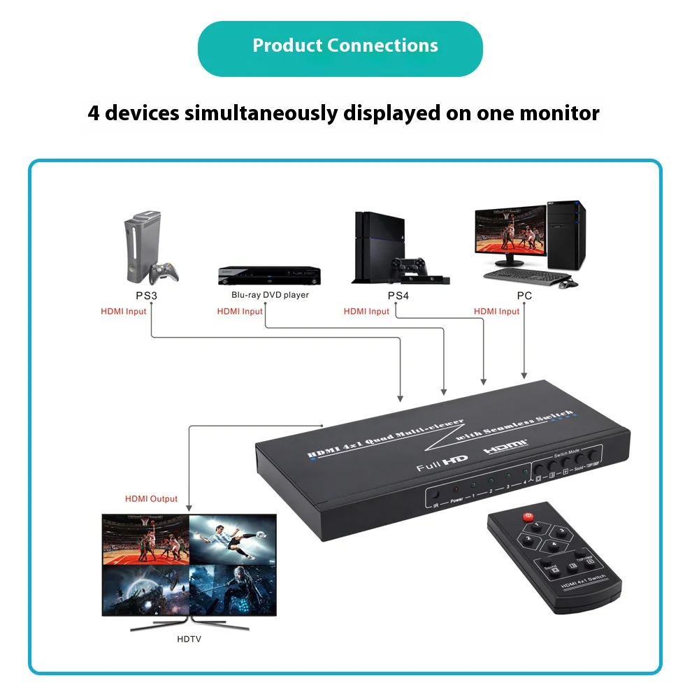 3D 1080P HDM I 4 Screen Splitter 4X1 Split Screen Computer Game Four-in and One-Out Switcher in and Out in Seconds
3D 1080P HDM I 4 Screen Splitter 4X1 Split Screen Computer Game Four-in and One-Out Switcher in and Out in Seconds