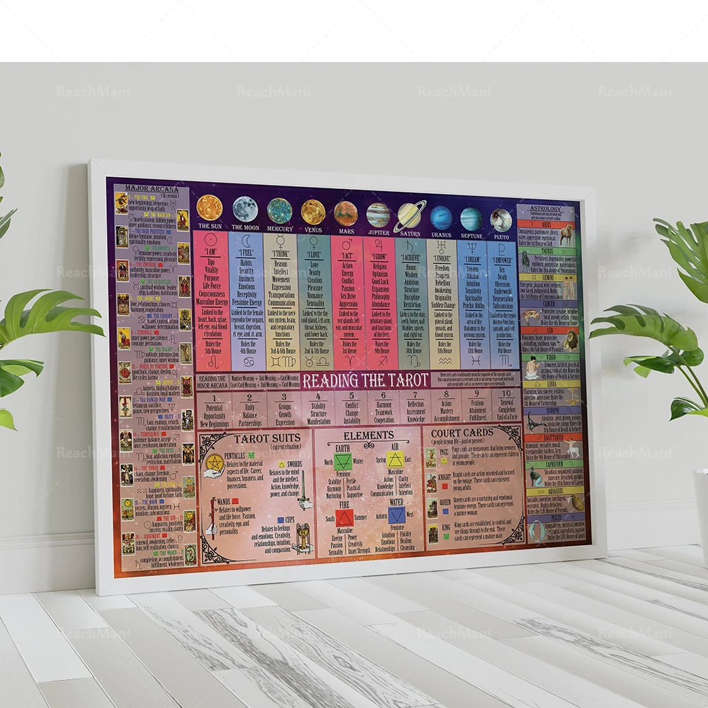 Read the Tarot Poster | Includes information on Tarot meanings, Tarot numerology, astrology, planets and the 4 elements.
Read the Tarot Poster | Includes information on Tarot meanings, Tarot numerology, astrology, planets and the 4 elements.