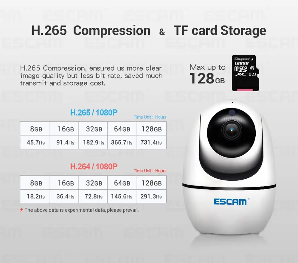 Pvr008 заводская цена 1080p IP Wi-Fi беспроводные камеры безопасности для конференц-связи с поддержкой обнаружения места, обнаружения людей и звука
Pvr008 заводская цена 1080p IP Wi-Fi беспроводные камеры безопасности для конференц-связи с поддержкой обнаружения места, обнаружения людей и звука