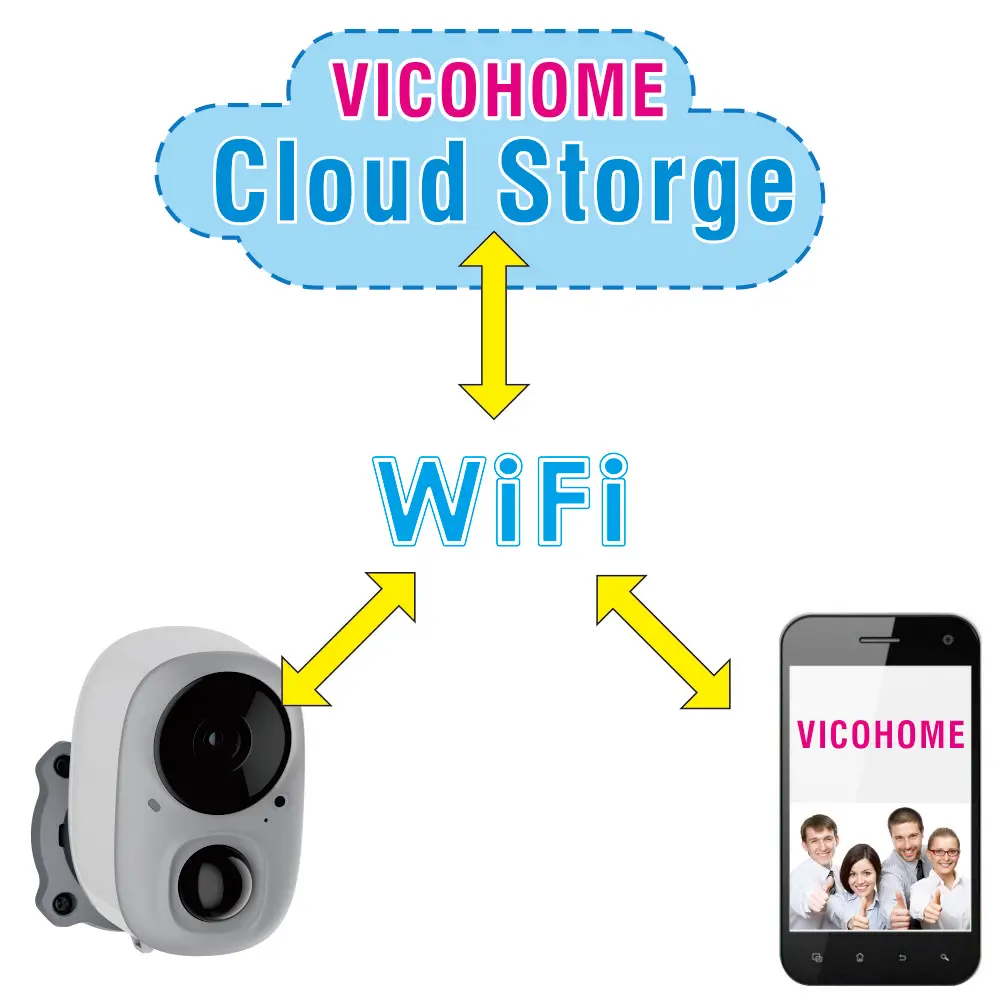 Human contour detection, activity zone,intelligent push, pet snapshot 1080P Support TF Card Recording Indoor Small Wifi camera
Human contour detection, activity zone,intelligent push, pet snapshot 1080P Support TF Card Recording Indoor Small Wifi camera
