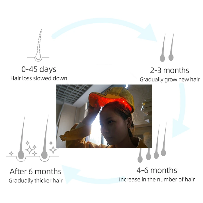 Electric Infrared Laser Hair Growth Cap Hair Loss Growth Treatment Device Hair Care Styling Massager Cap Dropshipping
Electric Infrared Laser Hair Growth Cap Hair Loss Growth Treatment Device Hair Care Styling Massager Cap Dropshipping