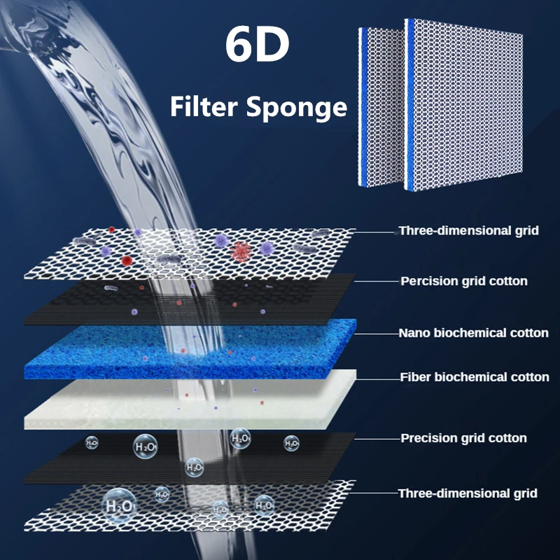 Reusable 6D Fish Tank Filter Sponge 6Layers Thickening High-density No Glue Foam Biochemical Cotton Aquarium Filter media
Reusable 6D Fish Tank Filter Sponge 6Layers Thickening High-density No Glue Foam Biochemical Cotton Aquarium Filter media