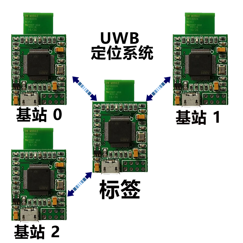 UWB Positioning Mini3 Positioning and Ranging Development Board Two-way Flight Method T-O-F Solution DWM1000
UWB Positioning Mini3 Positioning and Ranging Development Board Two-way Flight Method T-O-F Solution DWM1000