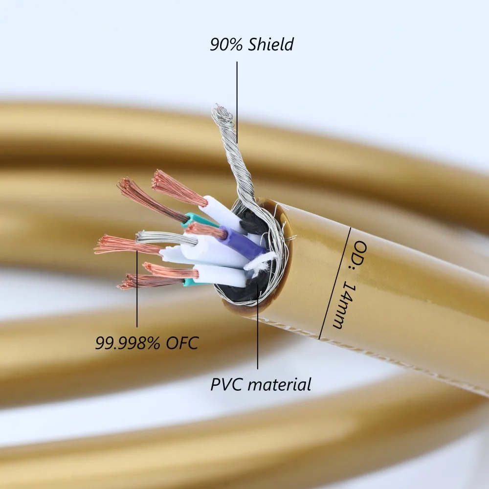 Preffair 99.998% OFC Copper Audio Hifi Audiophile Speaker cable 7 Core Bulk Spaker Cable
Preffair 99.998% OFC Copper Audio Hifi Audiophile Speaker cable 7 Core Bulk Spaker Cable