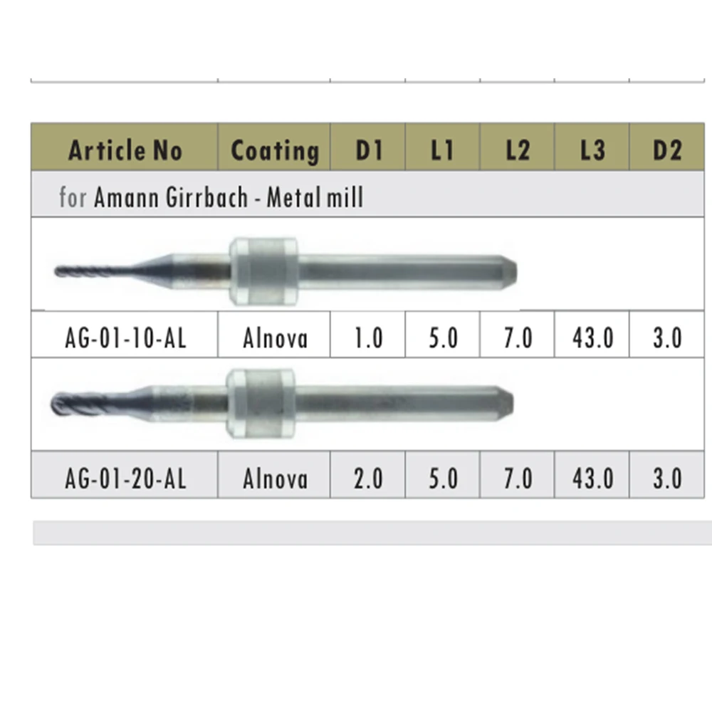 5 PCS/lot Dental Zirconia Carbide Milling Burs Alnova Machine Amann Girrbach -Metal mill Length 43mm
5 PCS/lot Dental Zirconia Carbide Milling Burs Alnova Machine Amann Girrbach -Metal mill Length 43mm