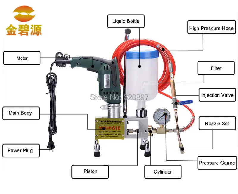 High macpressure grouting filling pulp plugging machine water stop needle waterproof
High macpressure grouting filling pulp plugging machine water stop needle waterproof