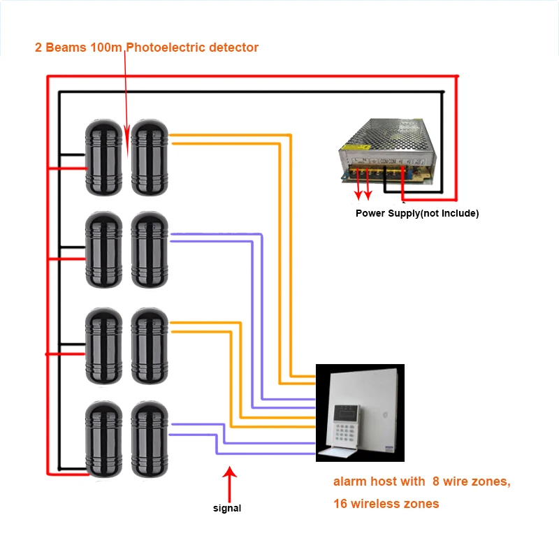 NVR Surveillance System Internet Video Network Alarm System Ir Beam Sensor Home Security
NVR Surveillance System Internet Video Network Alarm System Ir Beam Sensor Home Security