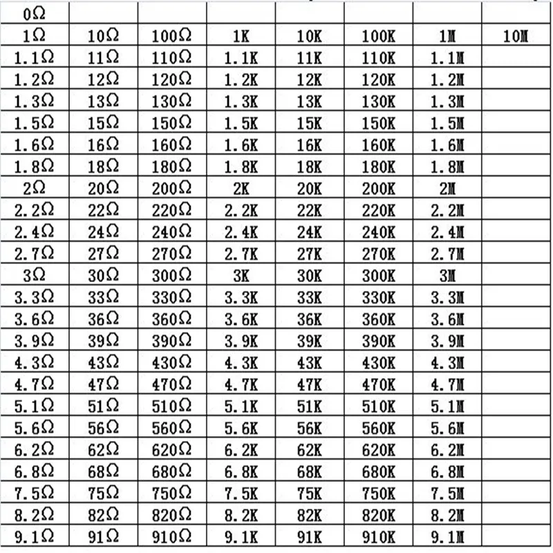 Parts RES 0805 1% Electronic Engineer Special-purpose Assortments 170 Type 8500pcs/lot New and original
Parts RES 0805 1% Electronic Engineer Special-purpose Assortments 170 Type 8500pcs/lot New and original