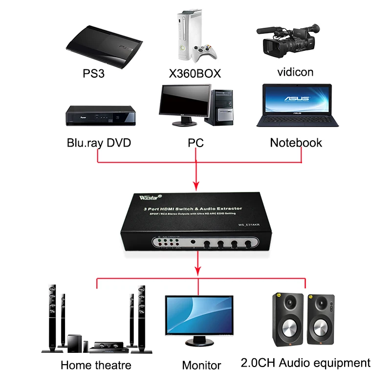 Wiistar 3 Port Switch HDMI Audio Extractor SPDIF/RCA stereo out puts whith oltra HD ARC EDID setting
Wiistar 3 Port Switch HDMI Audio Extractor SPDIF/RCA stereo out puts whith oltra HD ARC EDID setting