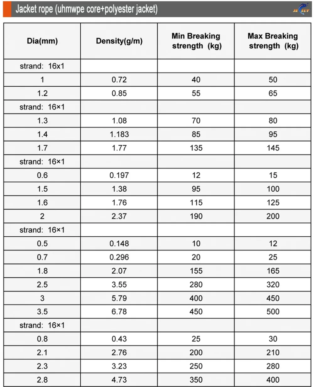 Cuerda de pesca submarina UHMWPE 1,4 mm