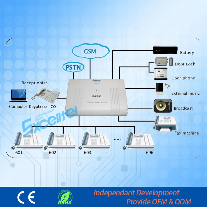 Excelltel PBX system CP1696-8968 PSTN line 96 extensions with analog phone PA105
Excelltel PBX system CP1696-8968 PSTN line 96 extensions with analog phone PA105