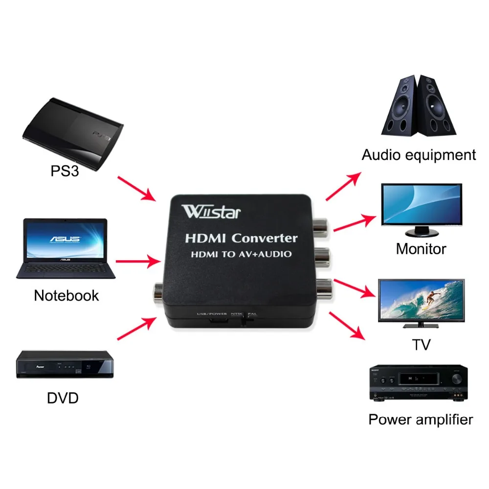 Коаксиальный аудио-и видеоконвертер HDMI/AV 3RCA Toslink Spdif, адаптер HDMI/CVBS с поддержкой PAL/NTSC 1080P для ноутбука, DVD
Коаксиальный аудио-и видеоконвертер HDMI/AV 3RCA Toslink Spdif, адаптер HDMI/CVBS с поддержкой PAL/NTSC 1080P для ноутбука, DVD