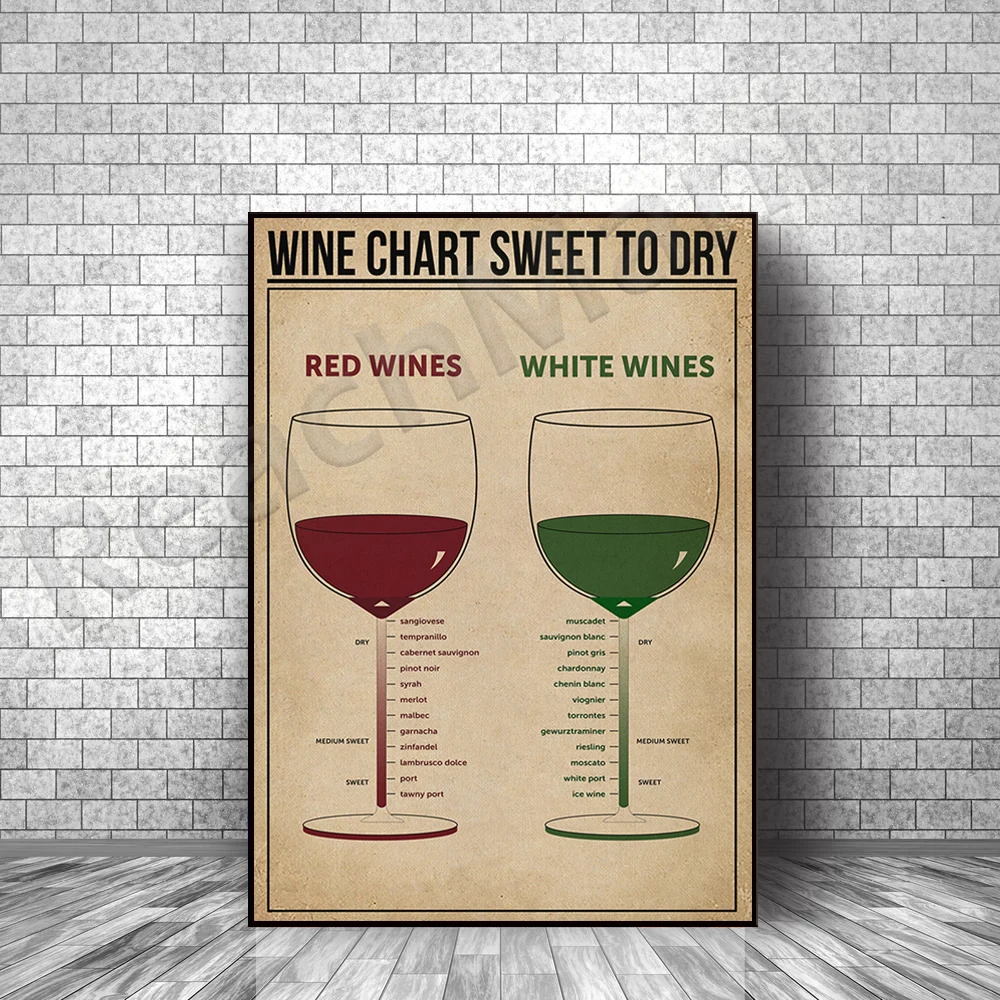 Wine Graphic Sweet Dry Print Canvas Wall Art Poster Birthday Anniversary Christmas Home Gift Decoration Poster
Wine Graphic Sweet Dry Print Canvas Wall Art Poster Birthday Anniversary Christmas Home Gift Decoration Poster