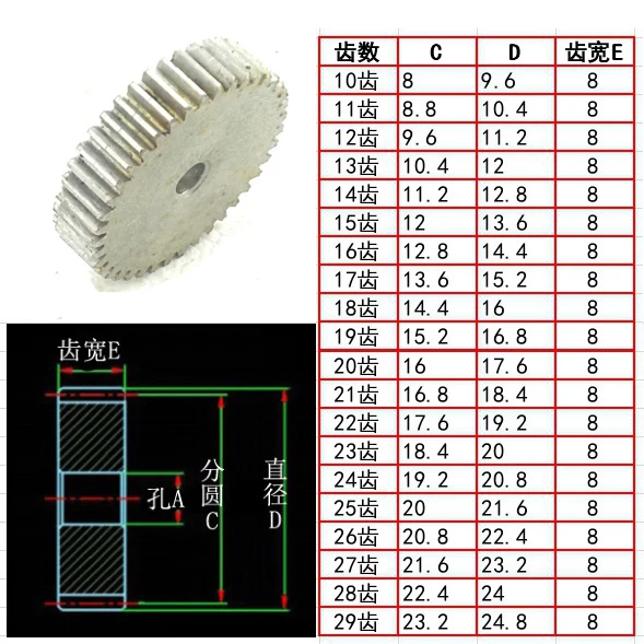 Spur Gear pinion28T 0.8M spur gear Bore 3/3.17/4/5/6mm Right Teeth positive gear 45# steel cnc gear transmission RC
Spur Gear pinion28T 0.8M spur gear Bore 3/3.17/4/5/6mm Right Teeth positive gear 45# steel cnc gear transmission RC