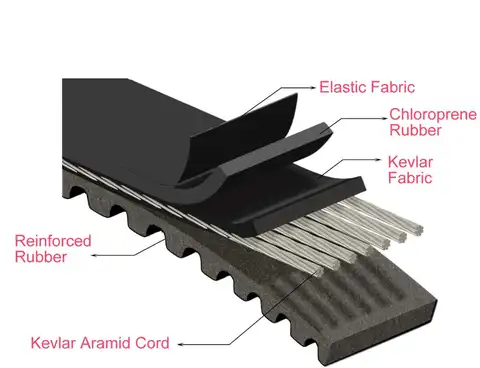 Cinghie di trasmissione a doppio dente in Kevlar per Suzuki Burgman Skywave 400cc AN400 2009-2017 OEM 27601-05H00