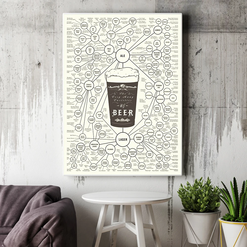 The Very Many Varieties of Beer Wall Art Canvas Painting Nordic Posters and Prints Wall Pictures for Living Home Bar Decoration
The Very Many Varieties of Beer Wall Art Canvas Painting Nordic Posters and Prints Wall Pictures for Living Home Bar Decoration