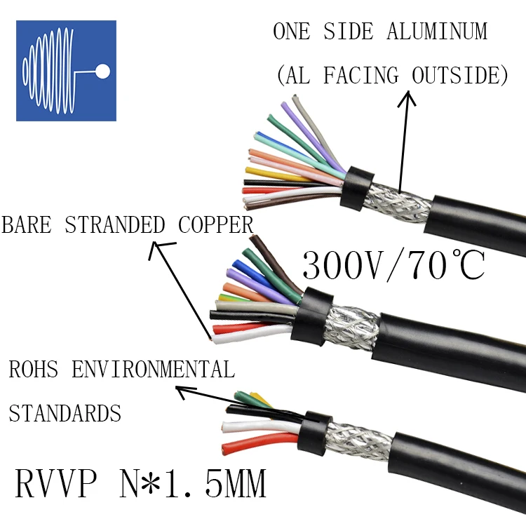 TRIUMPHCBLE RVVP 5*0.5/0.75 environmentally multicore shielded wire PVC flame retardant sheathed wire temperature resistance 70C
TRIUMPHCBLE RVVP 5*0.5/0.75 environmentally multicore shielded wire PVC flame retardant sheathed wire temperature resistance 70C
