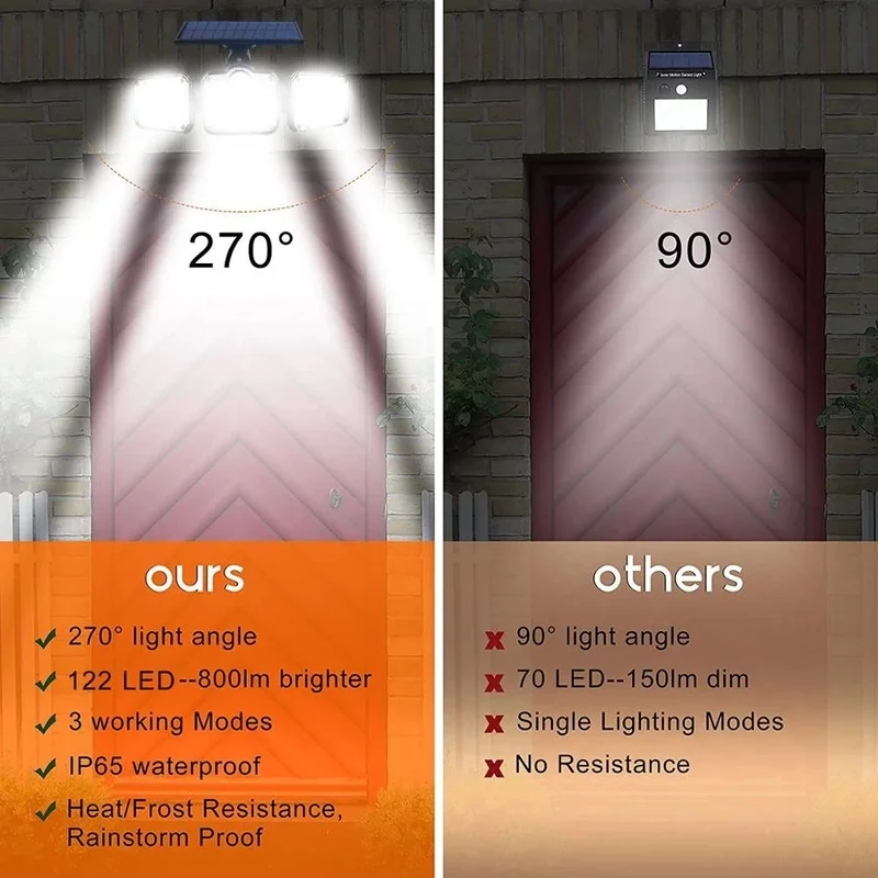 171 LED Solar Light Outdoor Solar Light with Motion Sensor Solar LED Light Waterproof Sunlight for Garden Decoration.
171 LED Solar Light Outdoor Solar Light with Motion Sensor Solar LED Light Waterproof Sunlight for Garden Decoration.