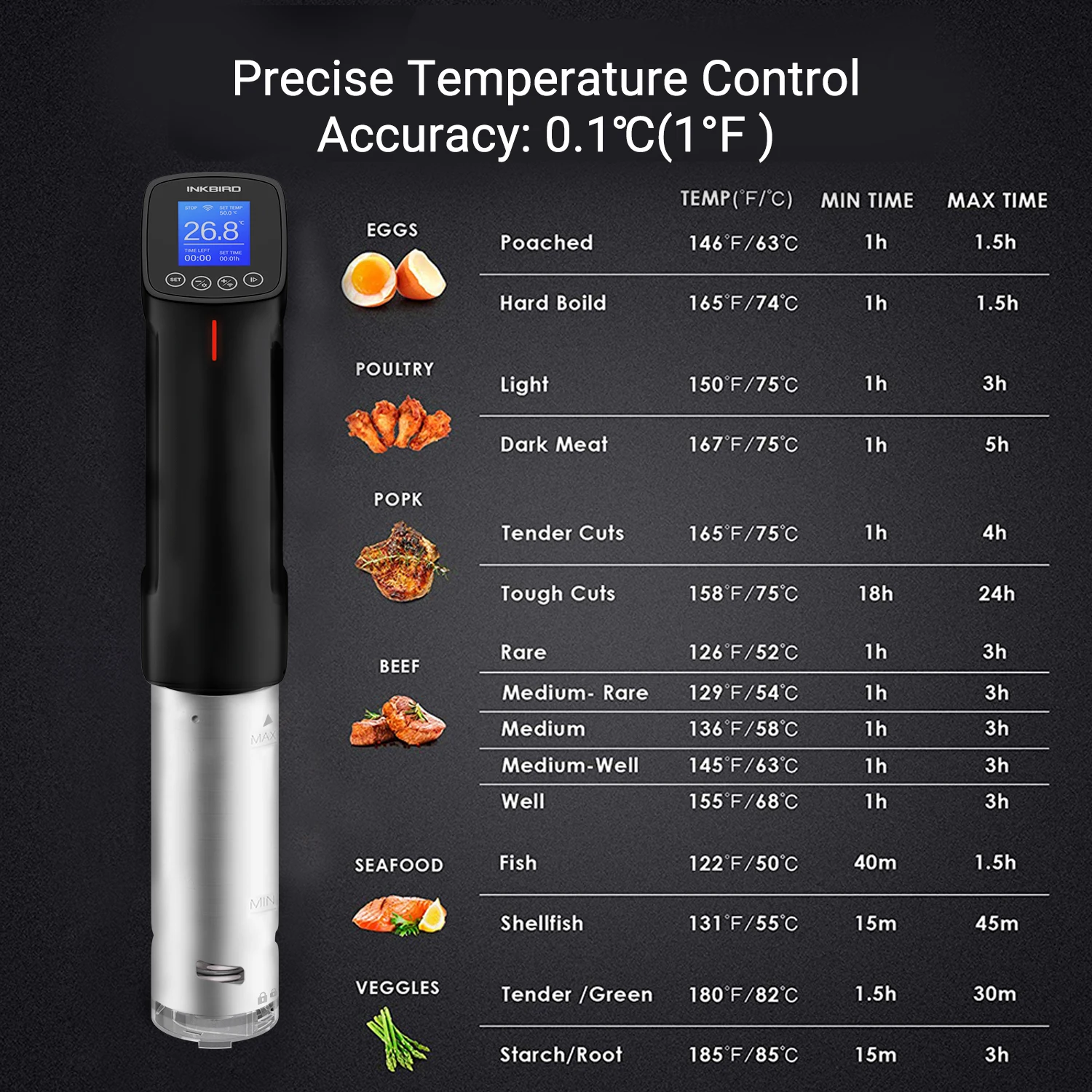 Устройство INKBIRD ISV-100W для приготовления Су-вид, водонепроницаемое, 1000 Вт, с ЖК-дисплеем
Устройство INKBIRD ISV-100W для приготовления Су-вид, водонепроницаемое, 1000 Вт, с ЖК-дисплеем