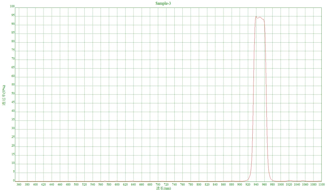 Полосовой фильтр, центральная длина волны 950 нм, FWHM: 30 нм, OD3, пиковая передача: 95,1%, торговый график и настраиваемый размер
Полосовой фильтр, центральная длина волны 950 нм, FWHM: 30 нм, OD3, пиковая передача: 95,1%, торговый график и настраиваемый размер