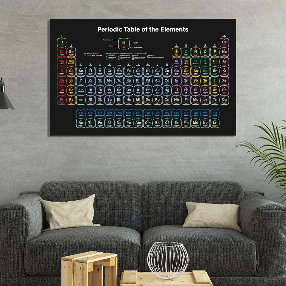 Science Education Periodic Table Picture Poster Canvas Painting Kids Room Wall Art Prints Decoration Mural for Modern Home Decor
Science Education Periodic Table Picture Poster Canvas Painting Kids Room Wall Art Prints Decoration Mural for Modern Home Decor