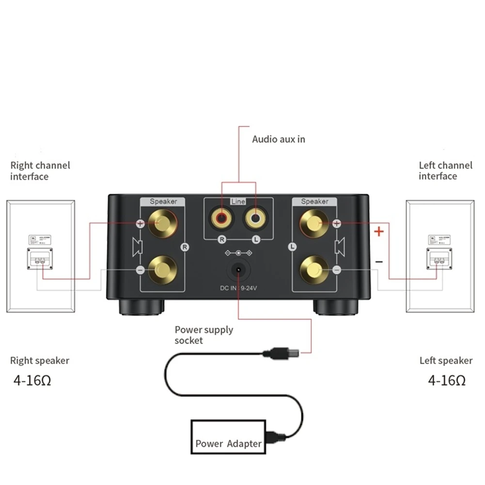 AA08-50W + 50W 100W Bluetooth 5.0 Amplifier Digital Audio Power Amp Class D USB AUX TF Home Theater Hifi Stereo
AA08-50W + 50W 100W Bluetooth 5.0 Amplifier Digital Audio Power Amp Class D USB AUX TF Home Theater Hifi Stereo