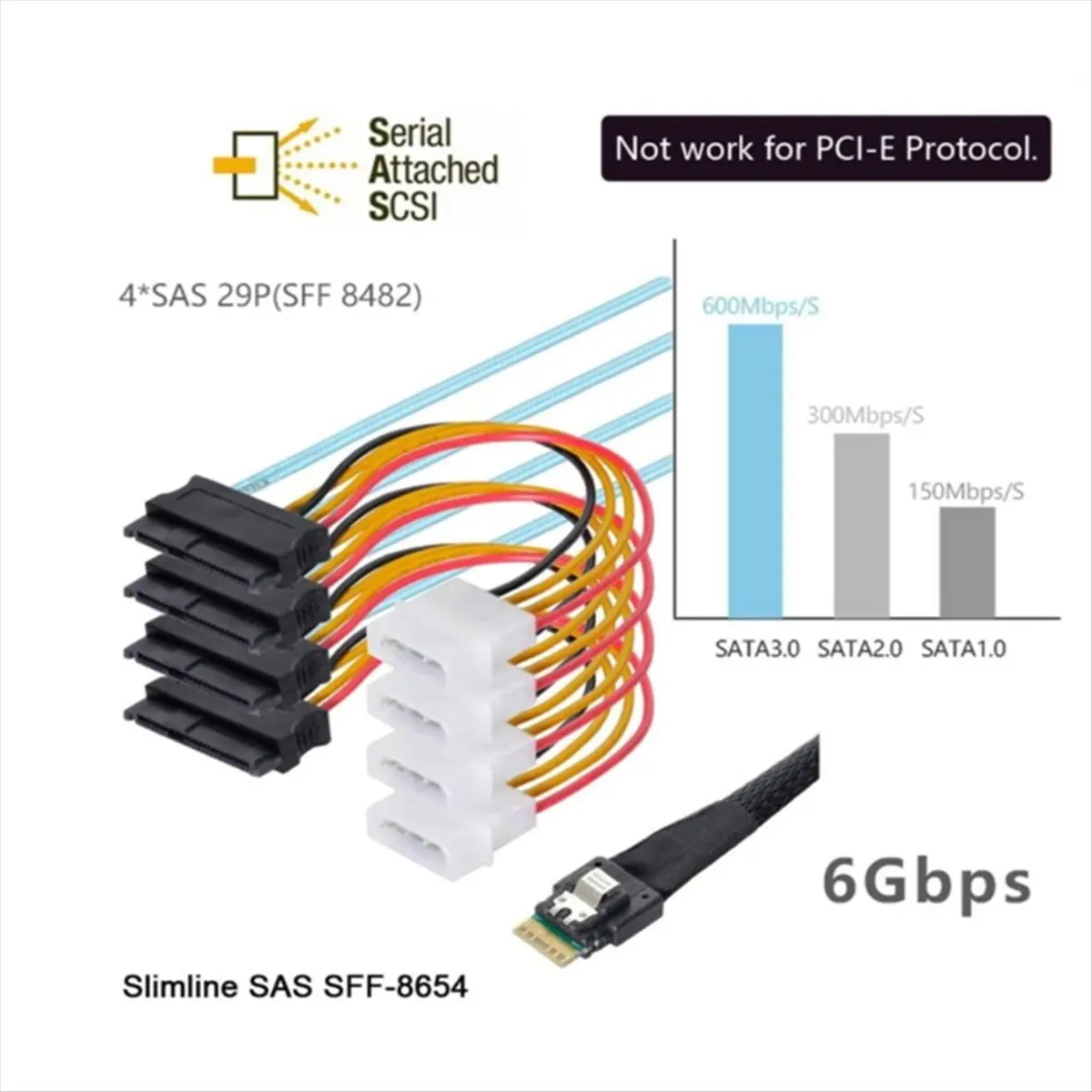 (A32M) PCIE SAS 4.0 38pin SFF-8654 4i 38pin Host to 4X SFF-8482 with 4P Power Cable
(A32M) PCIE SAS 4.0 38pin SFF-8654 4i 38pin Host to 4X SFF-8482 with 4P Power Cable