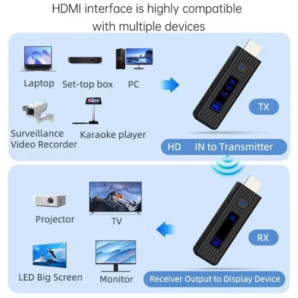 50M Wireless -Compatible Video Transmitter Receiver Extender Display Adapter Dongle for TV Monitor Projector PC
50M Wireless -Compatible Video Transmitter Receiver Extender Display Adapter Dongle for TV Monitor Projector PC