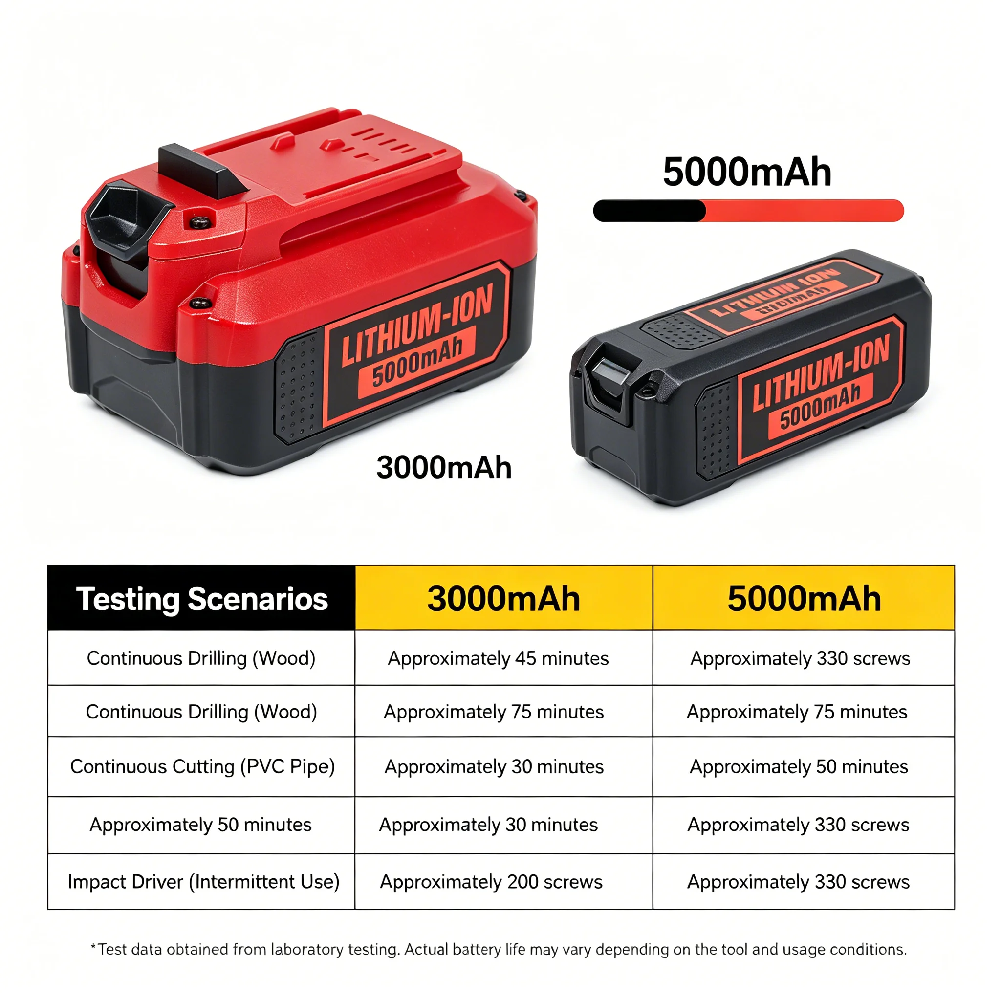 Cordless drill5000mAh 20V Battery for Craftsman V20 Battery Lithium Ion Compatible for Craftsman 20V MAX CMCB202 CMCB204 CMCB205
Cordless drill5000mAh 20V Battery for Craftsman V20 Battery Lithium Ion Compatible for Craftsman 20V MAX CMCB202 CMCB204 CMCB205