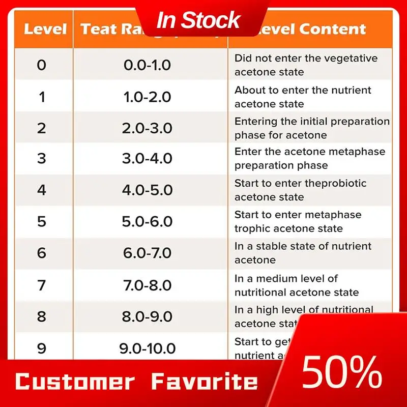 AT03 Top Advanced Ketone Breath Analyzer For Ketogenic Diet Ketosis Tester, Free Sync App 3 Seconds Fast Reading And Sync
AT03 Top Advanced Ketone Breath Analyzer For Ketogenic Diet Ketosis Tester, Free Sync App 3 Seconds Fast Reading And Sync
