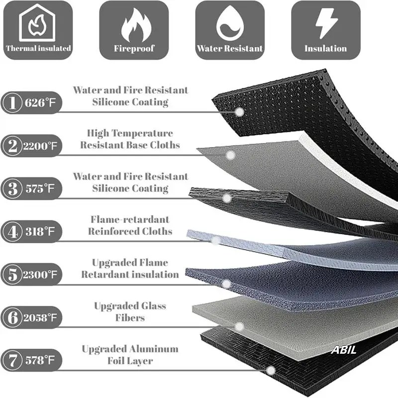 Fireproof Waterproof Document Bag 2000℉ 3Pack Fireproof Bags For Cash/Documents With Locking Zipper Waterproof Money Bag
Fireproof Waterproof Document Bag 2000℉ 3Pack Fireproof Bags For Cash/Documents With Locking Zipper Waterproof Money Bag