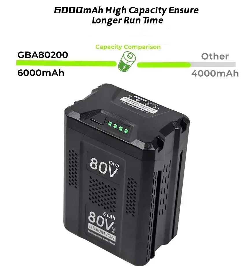 NEW 80v 6000ah ersatz batterie für greenworks 80v título máximo-ionen batterie gba80200 gba80250 gba80400 gba80500
NEW 80v 6000ah ersatz batterie für greenworks 80v título máximo-ionen batterie gba80200 gba80250 gba80400 gba80500