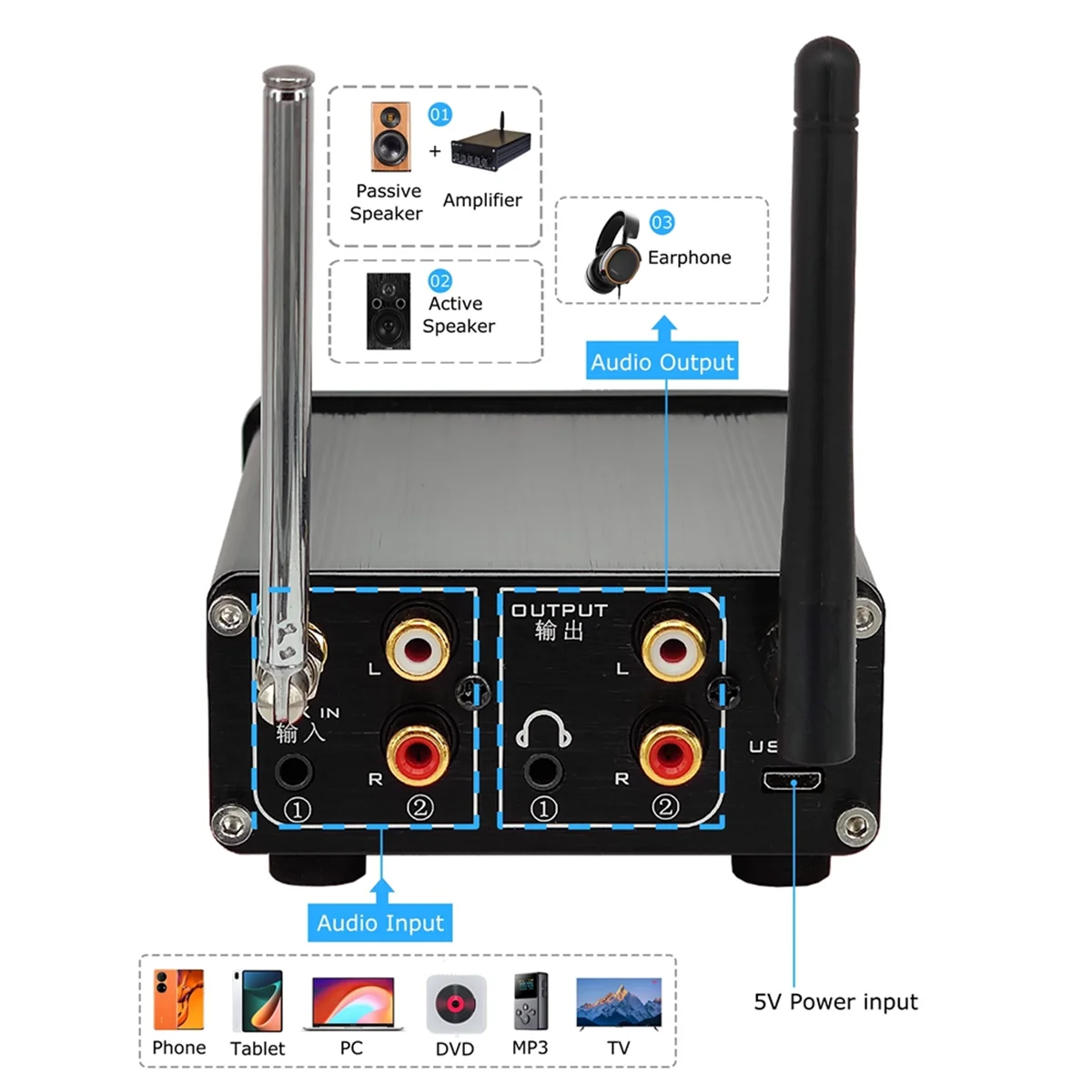 A67I L7 HiFi Bluetooth 5,0 приемник ЦАП стерео аудио предусилитель музыкальный плеер FM-радио усилитель для наушников поддерживает жесткий диск U-Disk SD
A67I L7 HiFi Bluetooth 5,0 приемник ЦАП стерео аудио предусилитель музыкальный плеер FM-радио усилитель для наушников поддерживает жесткий диск U-Disk SD