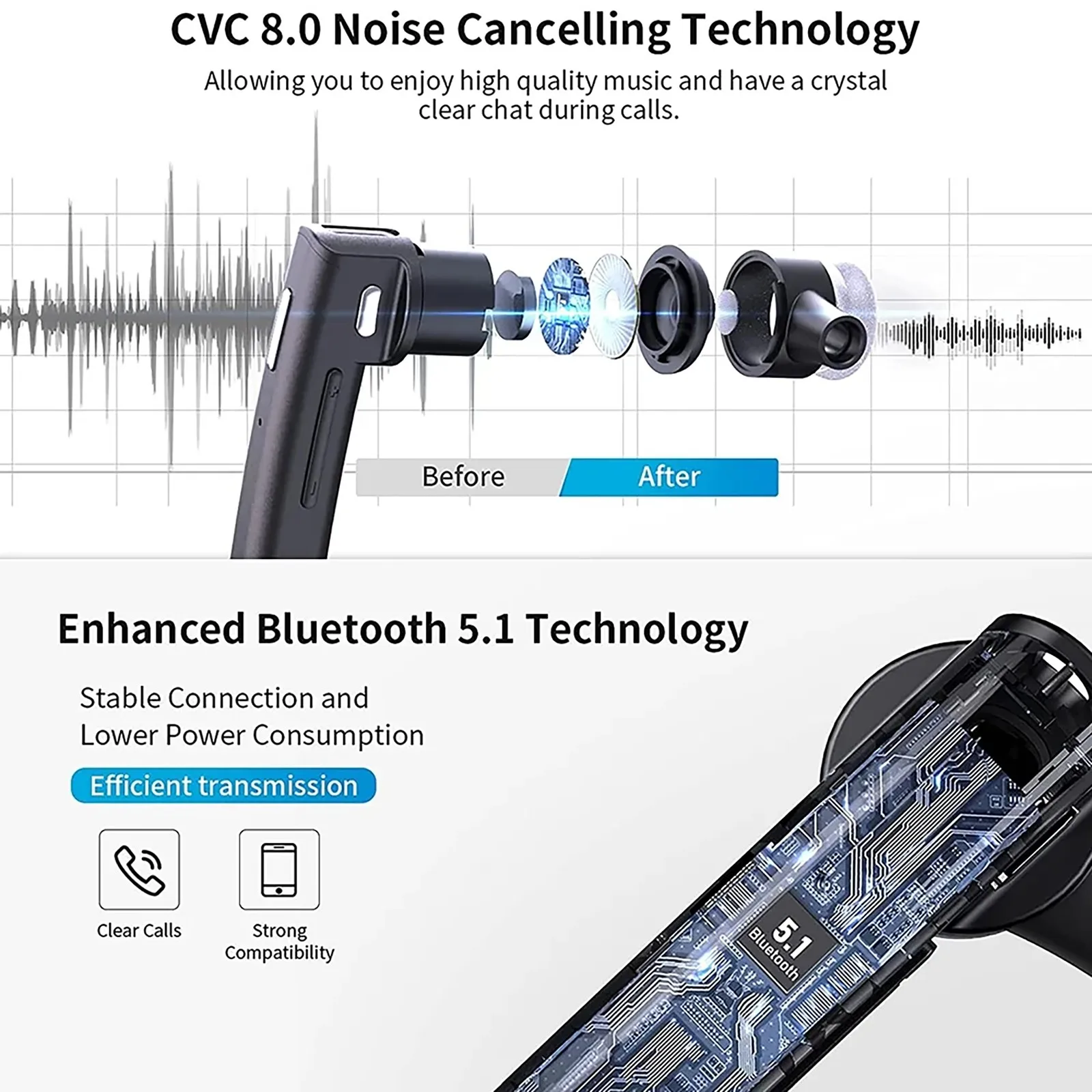 Bluetooth Earphones For Mobile Phones Bluetooth V5.1 Earphones With Charging Box With CVC8.0 Noise Cancelling Microphone
Bluetooth Earphones For Mobile Phones Bluetooth V5.1 Earphones With Charging Box With CVC8.0 Noise Cancelling Microphone