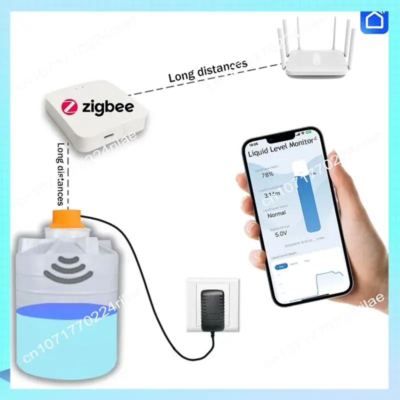 A17Z Tuya Zigbee Ультразвуковой уровень жидкости Монитор резервуара в реальном времени Приложение Монитор Сигнализация уровня воды Вилка европейского стандарта 
A17Z Tuya Zigbee Ультразвуковой уровень жидкости Монитор резервуара в реальном времени Приложение Монитор Сигнализация уровня воды Вилка европейского стандарта