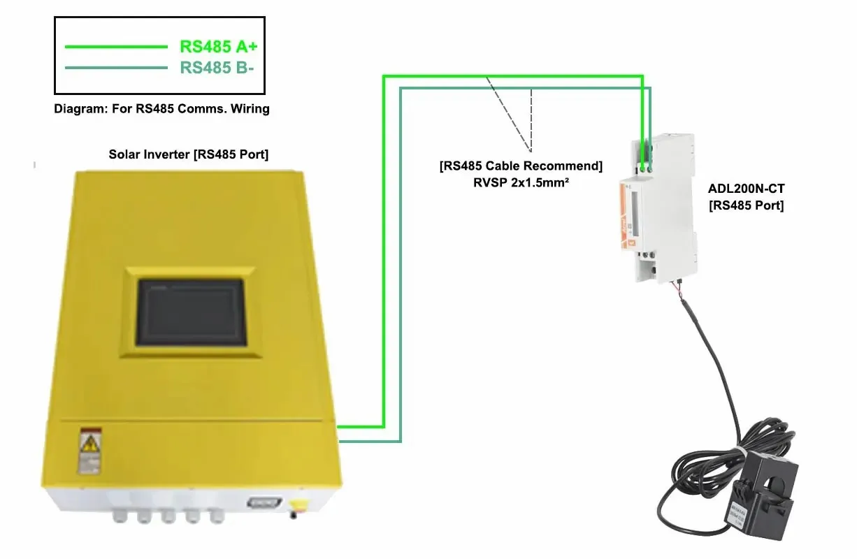 Acrel ADL200N MID Однофазный многофункциональный счетчик энергии Монитор мощности Rs485 Modbus-RTU с разделенным сердечником 80A Ct для солнечного ПВХ
Acrel ADL200N MID Однофазный многофункциональный счетчик энергии Монитор мощности Rs485 Modbus-RTU с разделенным сердечником 80A Ct для солнечного ПВХ