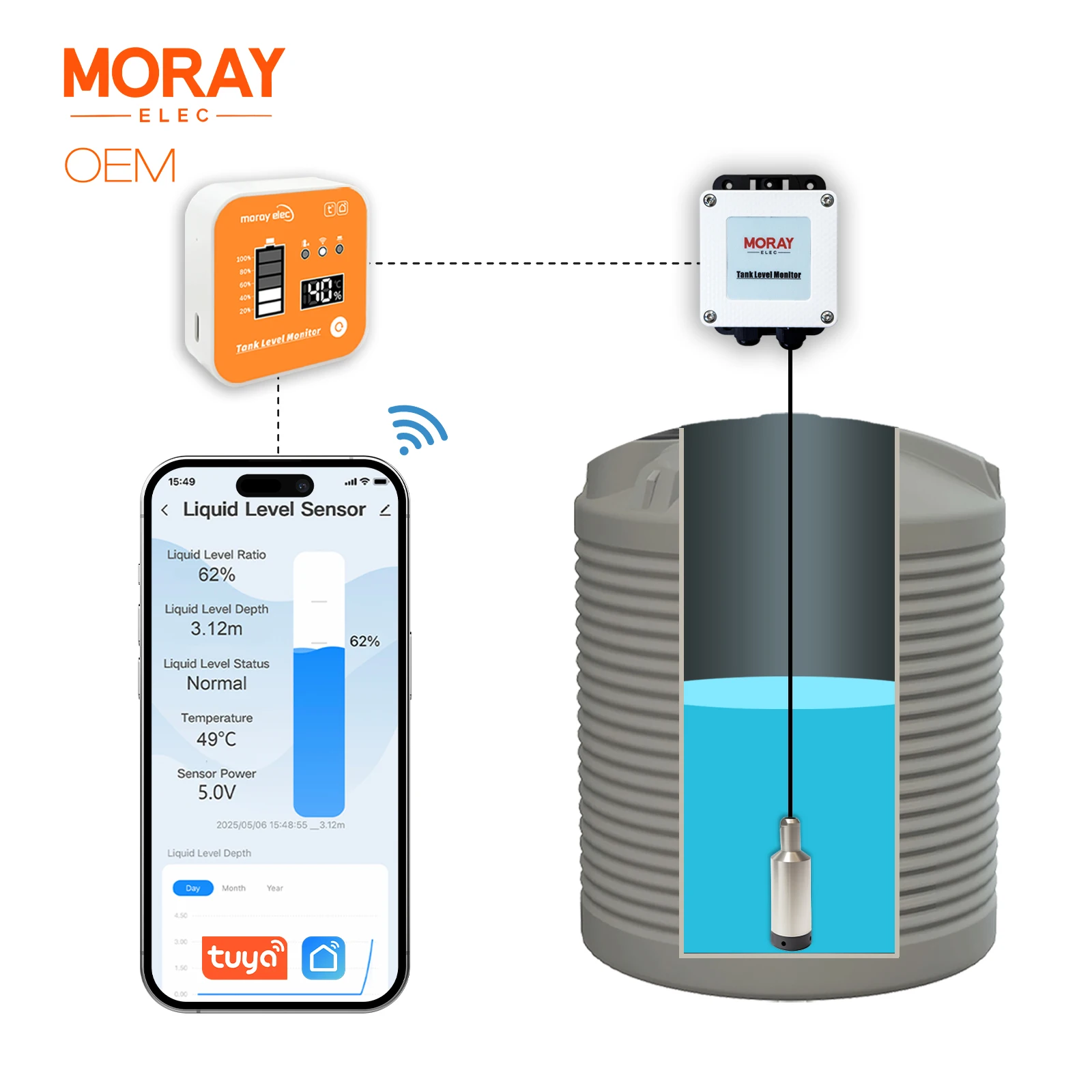 Customizable Moray ME202R Submersible Smart Home High Accuracy Level Gauge Water Tank Liquid Level Mon itor
Customizable Moray ME202R Submersible Smart Home High Accuracy Level Gauge Water Tank Liquid Level Mon itor