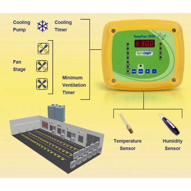 Poultry Farm Chicken House Automatic Climate Control System Agrologic Temptron 616 607A
Poultry Farm Chicken House Automatic Climate Control System Agrologic Temptron 616 607A