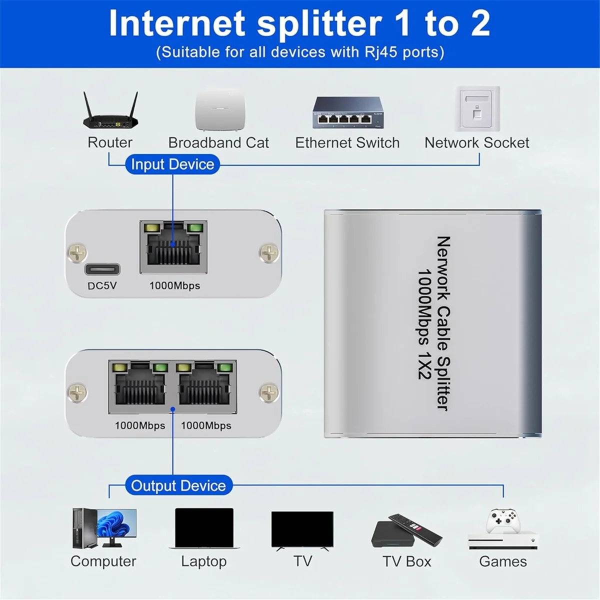 Ethernet-сплиттер 1-2 высокоскоростной гигабитный Ethernet-коммутатор 2-портовый интернет-разветвитель RJ45 LAN для кабеля Cat5/5e/6/7/8
Ethernet-сплиттер 1-2 высокоскоростной гигабитный Ethernet-коммутатор 2-портовый интернет-разветвитель RJ45 LAN для кабеля Cat5/5e/6/7/8