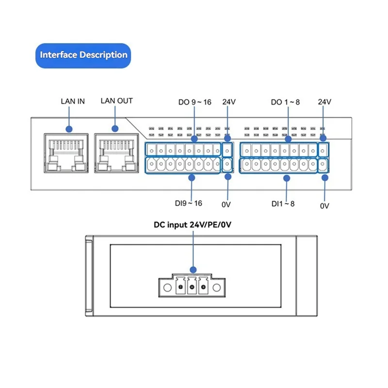 Superb EDS-32A Series Ethercat Remote IO Data Acquisition Module Ethernet Communication PLC Controller 16-Way
Superb EDS-32A Series Ethercat Remote IO Data Acquisition Module Ethernet Communication PLC Controller 16-Way