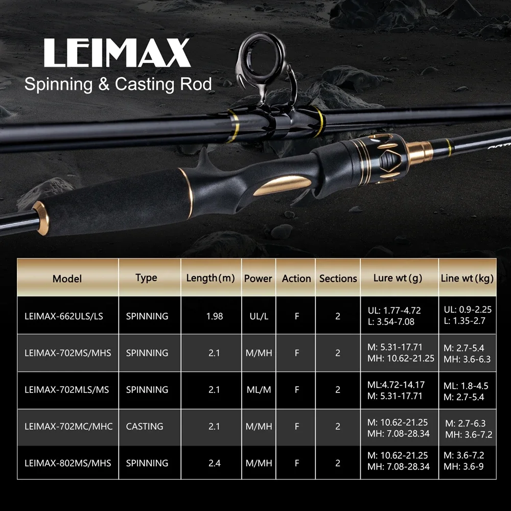 Goture LEIMAX 2.1m 2.4m Spinning Fishing Rod Power Double Tip 24T High Carbon Lure Rod Guide EVA Split Grip,Fishing Lure Pole
Goture LEIMAX 2.1m 2.4m Spinning Fishing Rod Power Double Tip 24T High Carbon Lure Rod Guide EVA Split Grip,Fishing Lure Pole