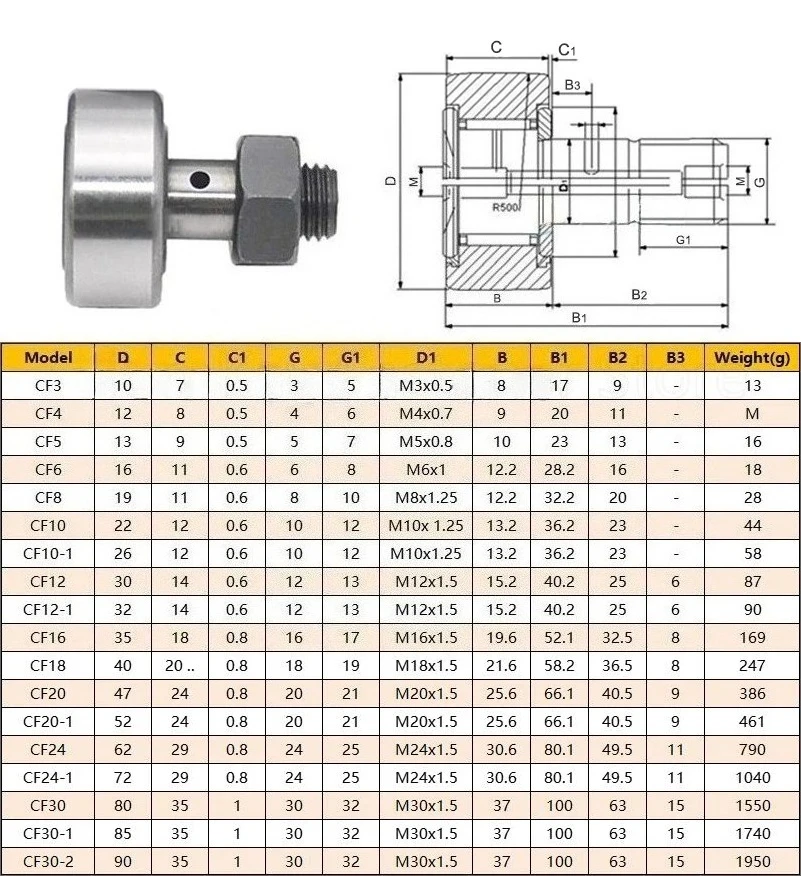 Cam Needle Roller Bearing Bolt Type CF3 CF4 CF5 CF6 CF8 CF10 CF12 CF16-CF30 KR10 KR12 KR13KR16-KR90 Wheel And Pin Bearing
Cam Needle Roller Bearing Bolt Type CF3 CF4 CF5 CF6 CF8 CF10 CF12 CF16-CF30 KR10 KR12 KR13KR16-KR90 Wheel And Pin Bearing