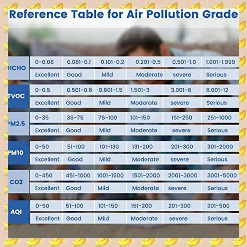 A45U Air Quality Monitor 9 In 1,Formaldehyde Detector Indoor, Temperature & Humidity CO2 Meter, ,Detect PM2.5Monitor
A45U Air Quality Monitor 9 In 1,Formaldehyde Detector Indoor, Temperature & Humidity CO2 Meter, ,Detect PM2.5Monitor