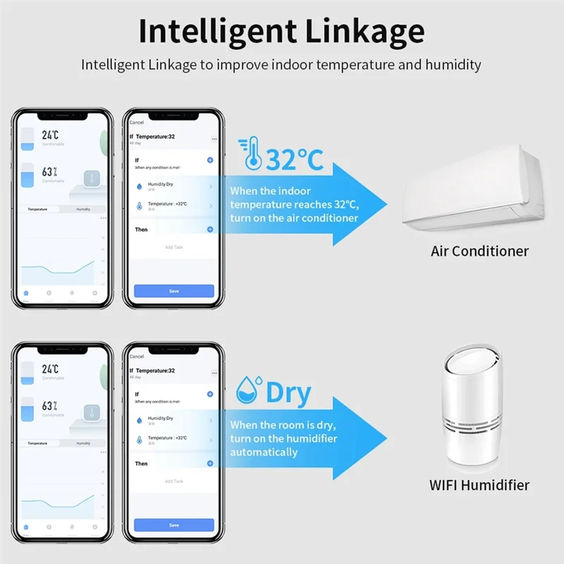 Tuya Smart WIFI датчик температуры и влажности комнатный гигрометр термометр с ЖК-дисплеем поддержка Alexa Assistant прочный
Tuya Smart WIFI датчик температуры и влажности комнатный гигрометр термометр с ЖК-дисплеем поддержка Alexa Assistant прочный