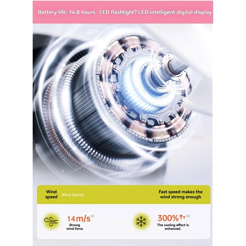 ABKQ-Mini Ручной турбовентилятор 5-скоростной регулируемый цифровой дисплей Портативный электрический вентилятор для улицы Розовый
ABKQ-Mini Ручной турбовентилятор 5-скоростной регулируемый цифровой дисплей Портативный электрический вентилятор для улицы Розовый