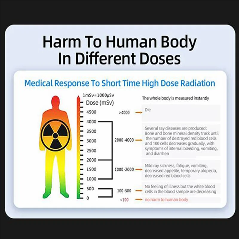Classy-NEW Geiger Counter Nuclear Radiation Detector X-Ray Beta Gamma Electromagnetic Easy To Use 100X40x25mm White
Classy-NEW Geiger Counter Nuclear Radiation Detector X-Ray Beta Gamma Electromagnetic Easy To Use 100X40x25mm White