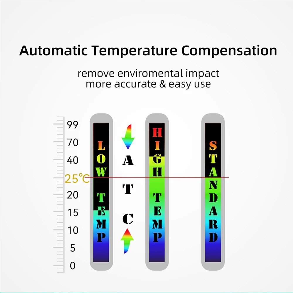 0,01–5% высокоточные портативные высокоточные ручки для приготовления пищи, измерители концентрации, тестер солености
0,01–5% высокоточные портативные высокоточные ручки для приготовления пищи, измерители концентрации, тестер солености